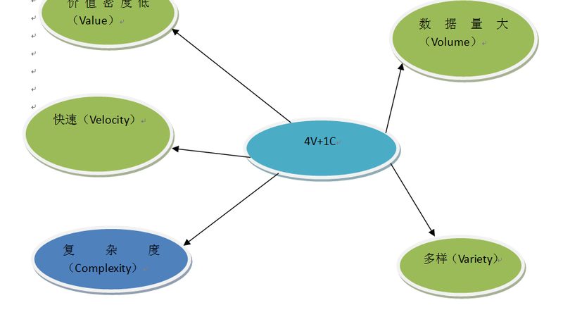 数据分析与可视化区别文章