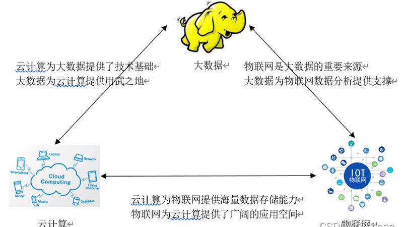电商数据仓库开源方案：如何选对“心脏”**